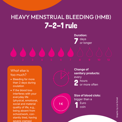 Heavy_menstrual_bleeding.png